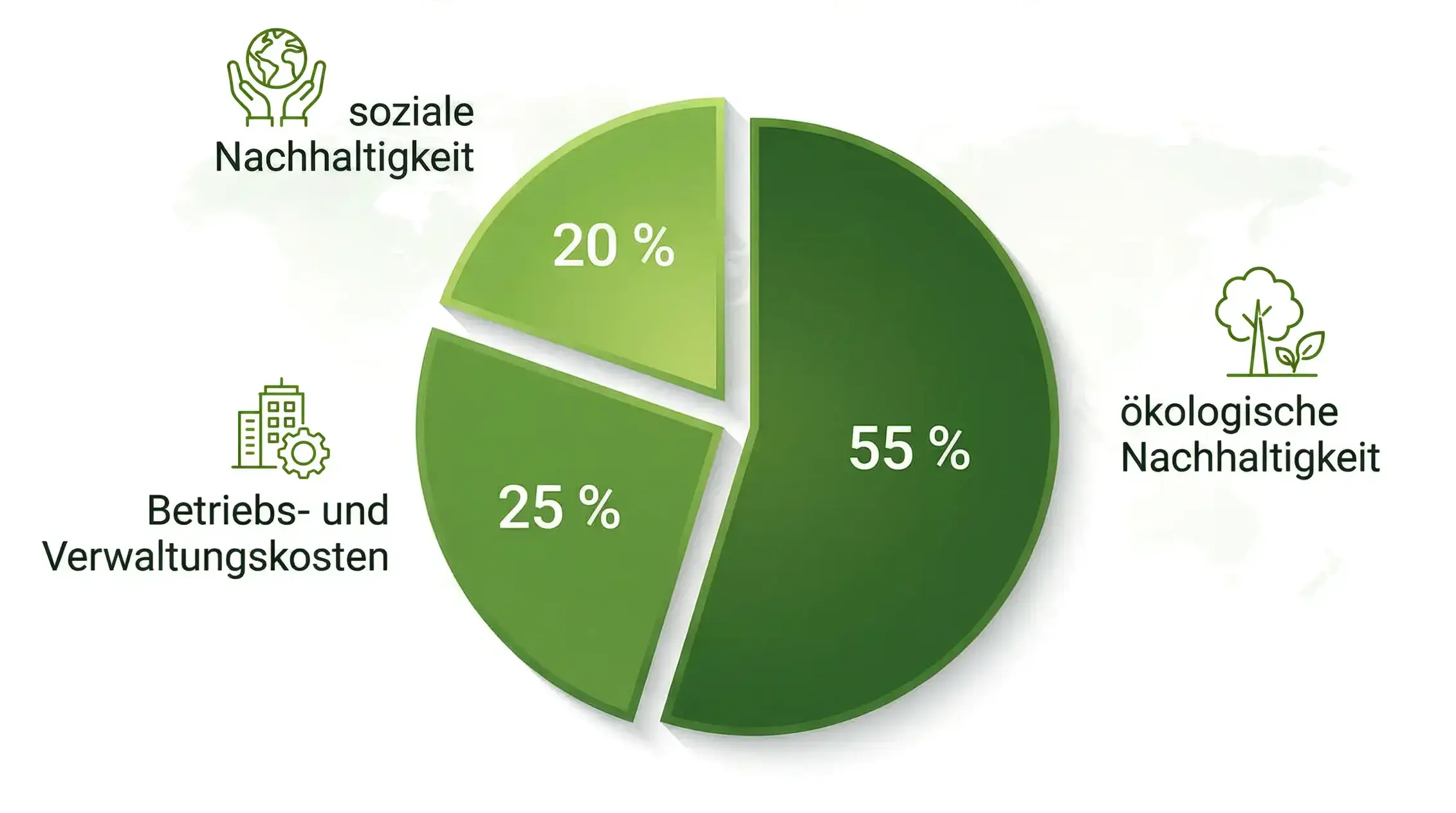 Grafik "Anteilige Verwendung der Spenden"